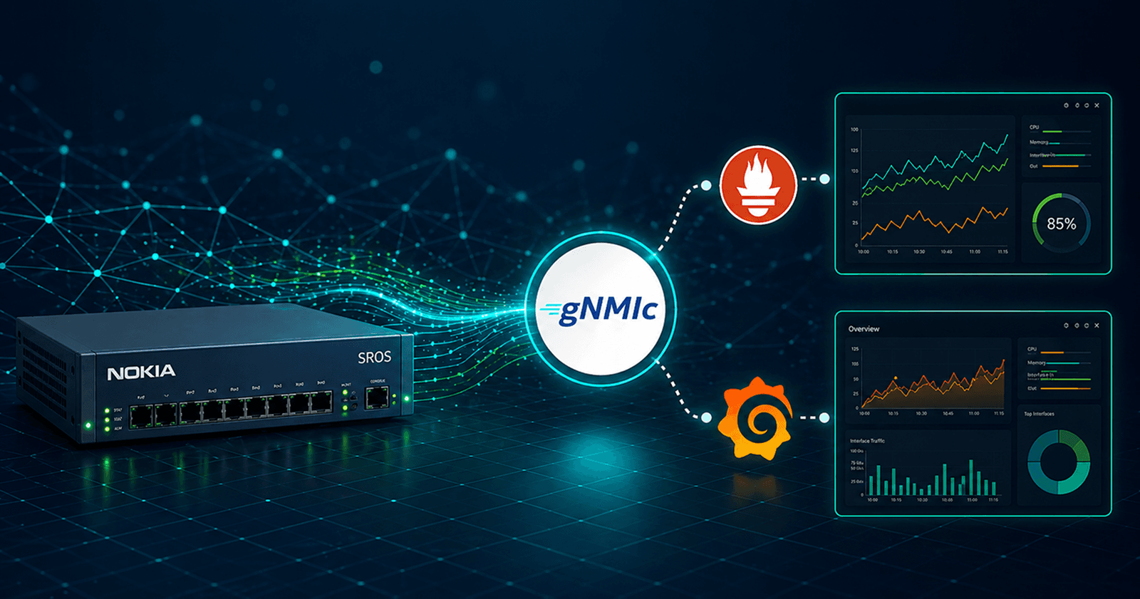 Streaming Telemetry: Real Time Network Observability